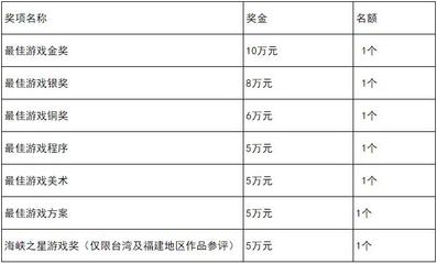 2021年廈門國(guó)際動(dòng)漫節(jié)金海豚游戲開發(fā)大賽 推動(dòng)動(dòng)漫游戲產(chǎn)業(yè)創(chuàng)新與發(fā)展